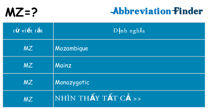 mz hiện những gì đứng cho