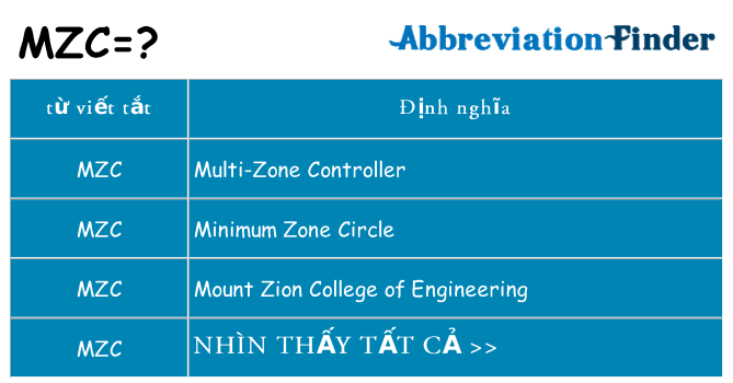 mzc hiện những gì đứng cho