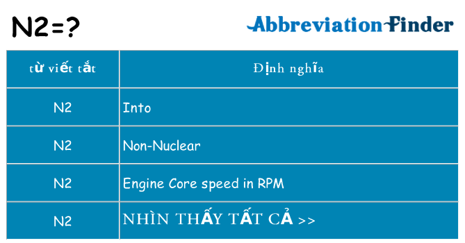 n2 hiện những gì đứng cho