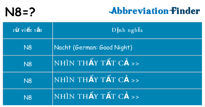 n8 hiện những gì đứng cho