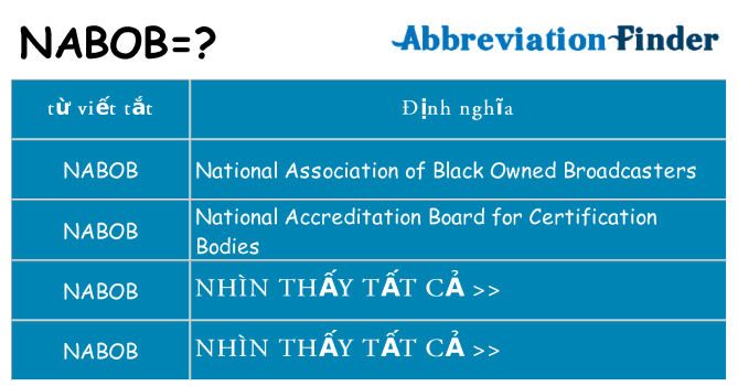 nabob hiện những gì đứng cho