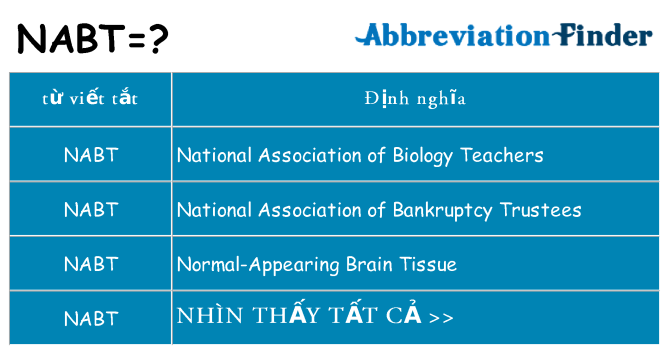 nabt hiện những gì đứng cho