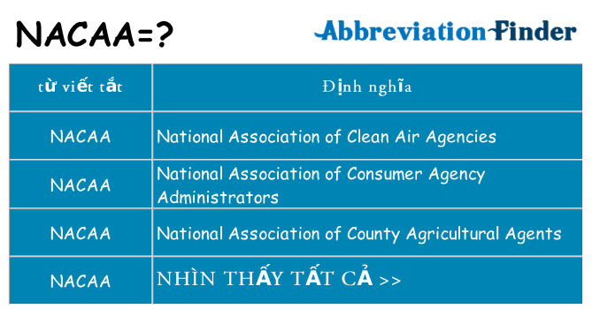 nacaa hiện những gì đứng cho