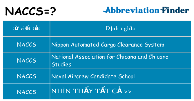 naccs hiện những gì đứng cho