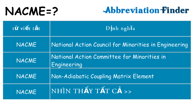 nacme hiện những gì đứng cho