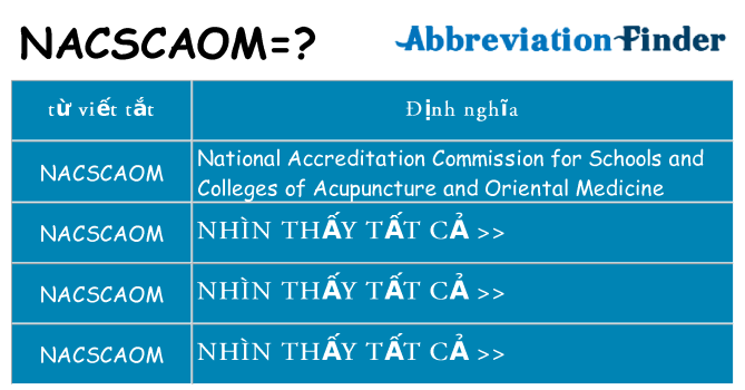 nacscaom hiện những gì đứng cho