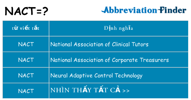 nact hiện những gì đứng cho