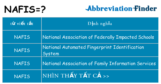 nafis hiện những gì đứng cho