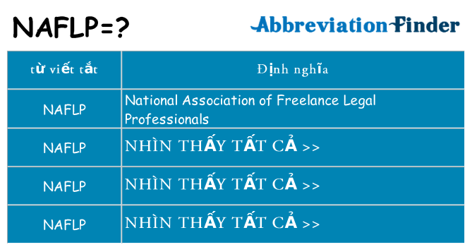 naflp hiện những gì đứng cho