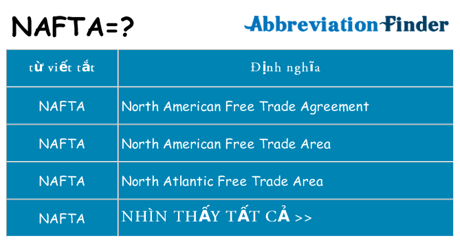 nafta hiện những gì đứng cho