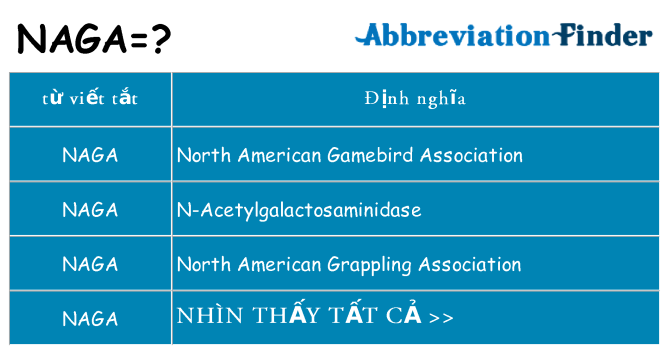 naga hiện những gì đứng cho