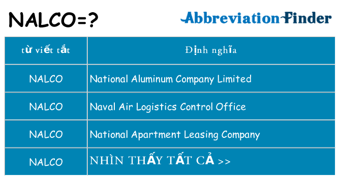 nalco hiện những gì đứng cho