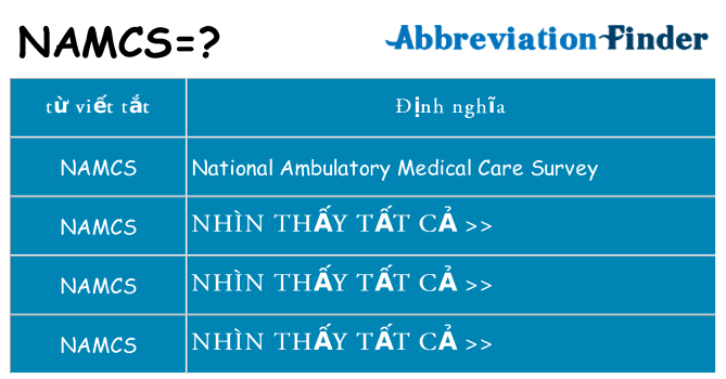 namcs hiện những gì đứng cho