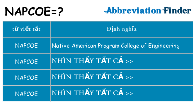napcoe hiện những gì đứng cho