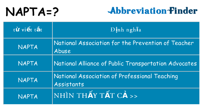 napta hiện những gì đứng cho