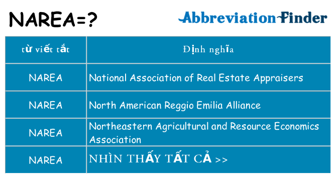 narea hiện những gì đứng cho