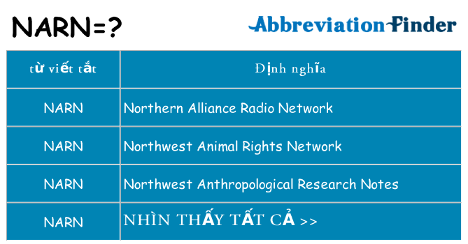 narn hiện những gì đứng cho