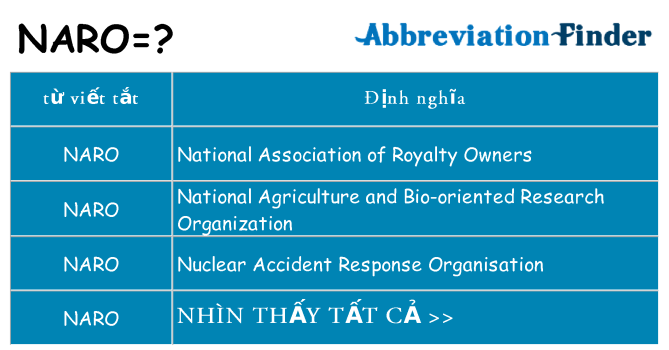 naro hiện những gì đứng cho