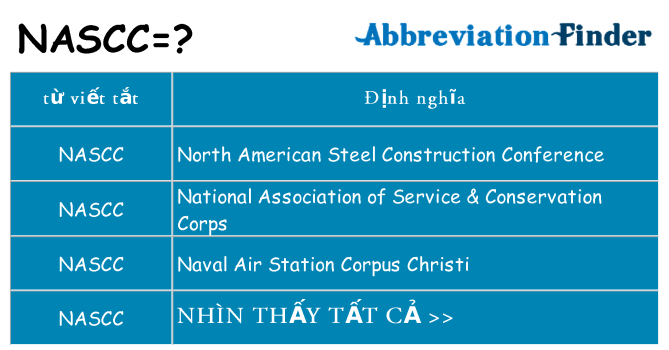 nascc hiện những gì đứng cho