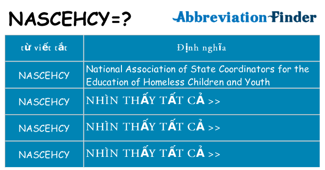 nascehcy hiện những gì đứng cho