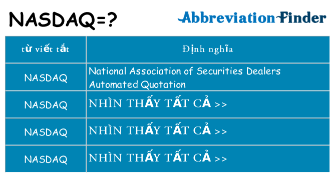 nasdaq hiện những gì đứng cho