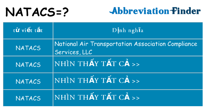 natacs hiện những gì đứng cho