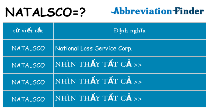 natalsco hiện những gì đứng cho