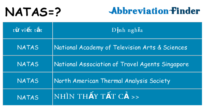 natas hiện những gì đứng cho