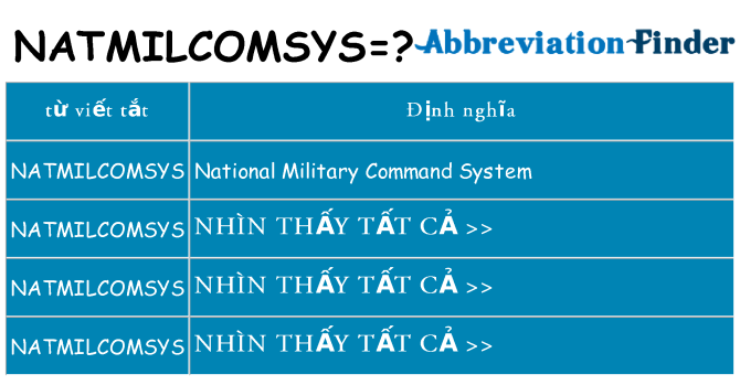 natmilcomsys hiện những gì đứng cho