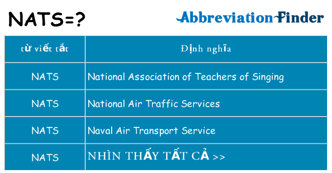 nats hiện những gì đứng cho
