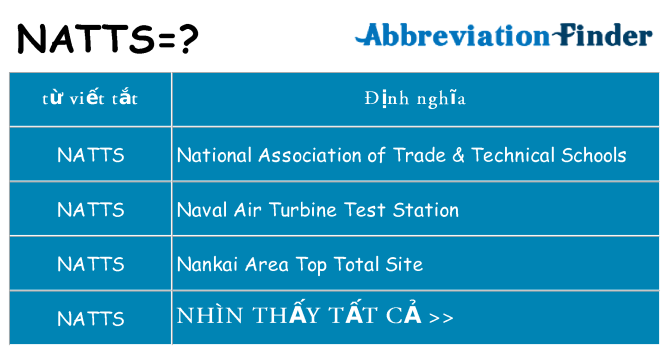 natts hiện những gì đứng cho