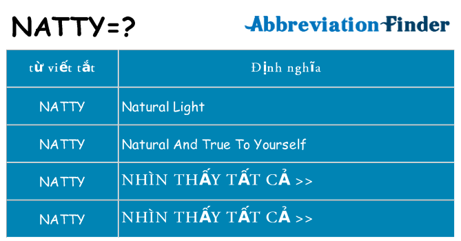 natty hiện những gì đứng cho