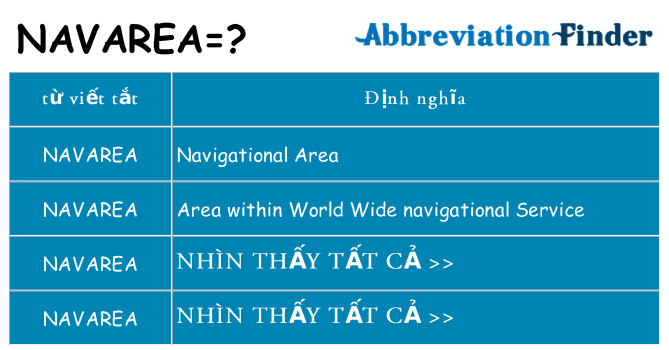 navarea hiện những gì đứng cho