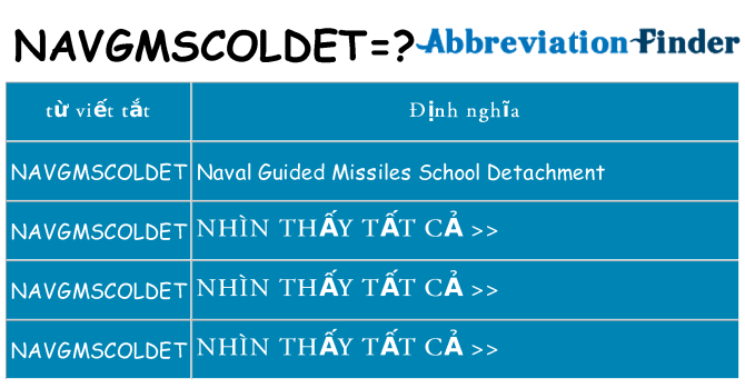 navgmscoldet hiện những gì đứng cho