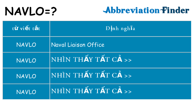 navlo hiện những gì đứng cho