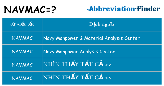 navmac hiện những gì đứng cho