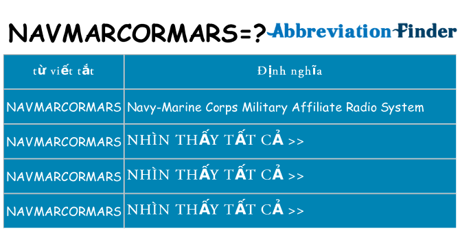navmarcormars hiện những gì đứng cho