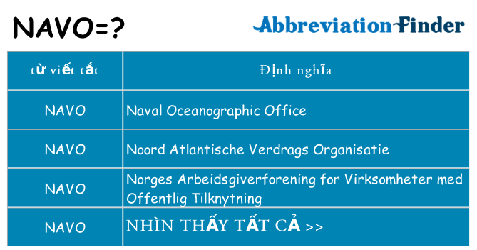 navo hiện những gì đứng cho