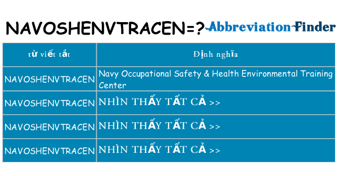 navoshenvtracen hiện những gì đứng cho