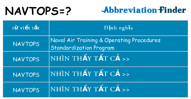 navtops hiện những gì đứng cho