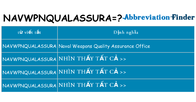 navwpnqualassura hiện những gì đứng cho