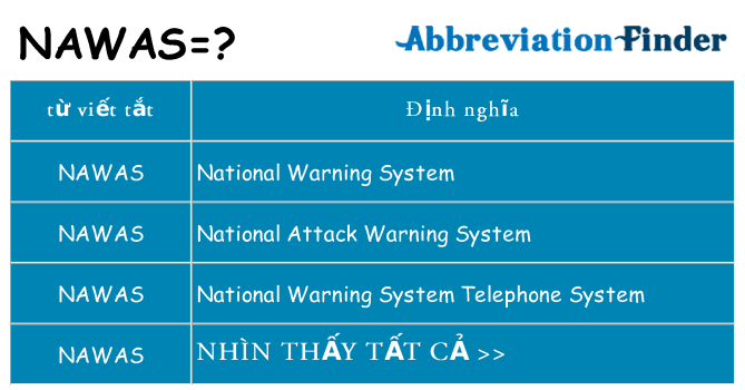 nawas hiện những gì đứng cho