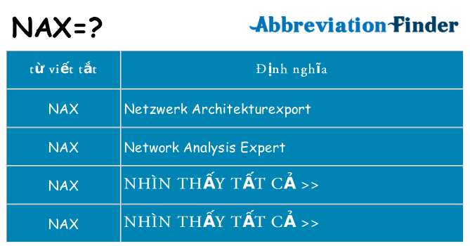 nax hiện những gì đứng cho