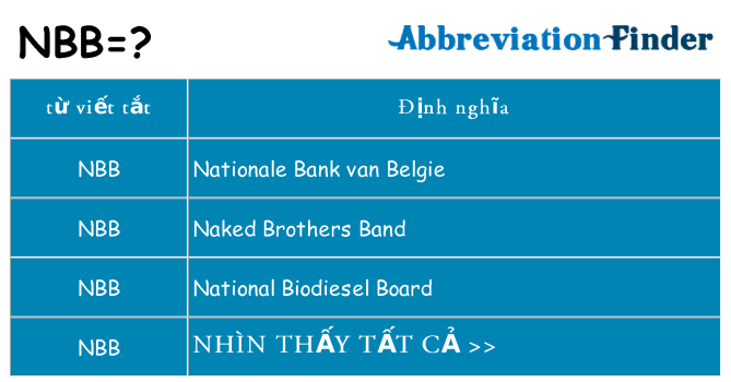 nbb hiện những gì đứng cho