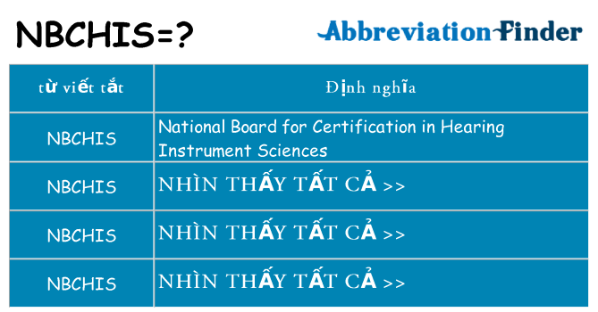 nbchis hiện những gì đứng cho