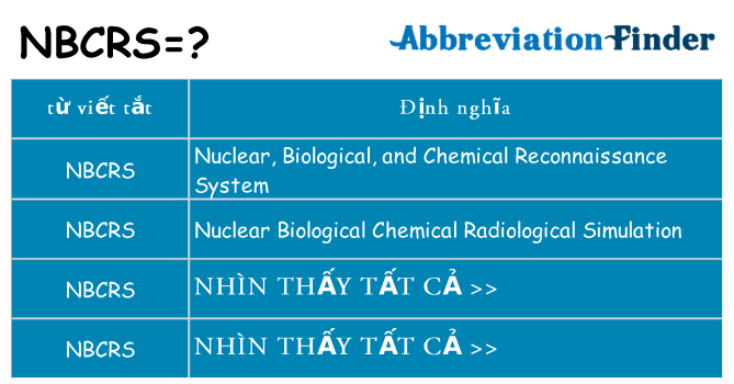 nbcrs hiện những gì đứng cho