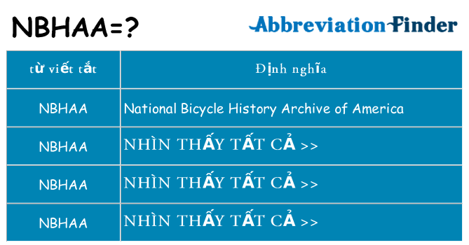 nbhaa hiện những gì đứng cho