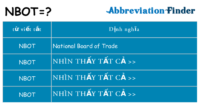nbot hiện những gì đứng cho