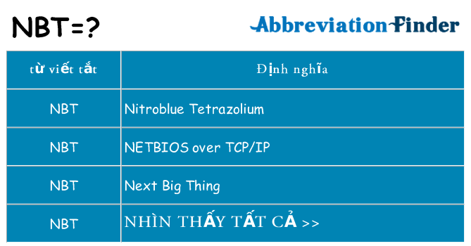 nbt hiện những gì đứng cho