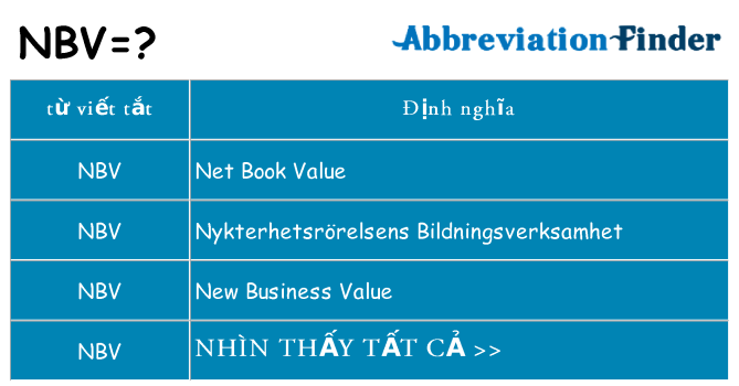 nbv hiện những gì đứng cho